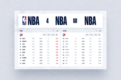 篮球NBA赛事数据页面，展示NBA比赛比分和球员数据统计
